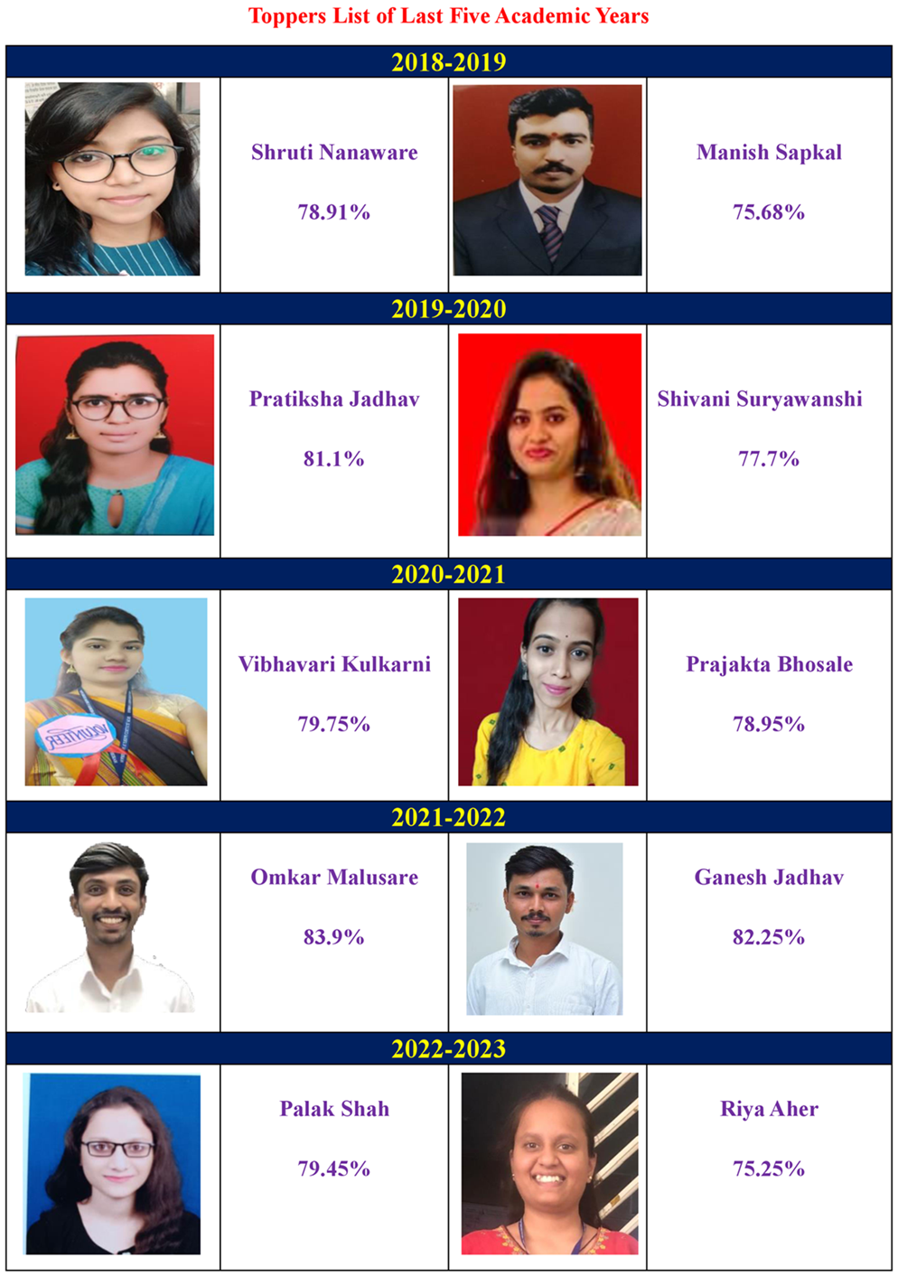 DEPARTMENTOFMSc.ANALYTICALCHEMISTRYResults